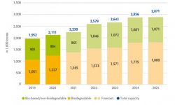 The global bioplastics market is set to grow by 36 percent over the next 5 years.