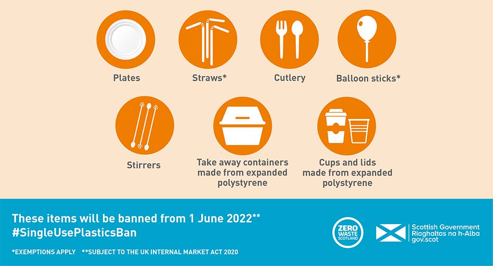 Plastic plates, straws, cutlery, stirrers, etc. will be banned from 1 June 2022 in Scotland